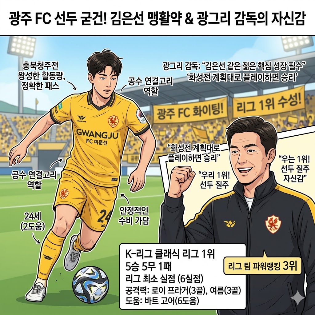 광주 감독 [김은선은 완벽]! 선두 질주 자신감