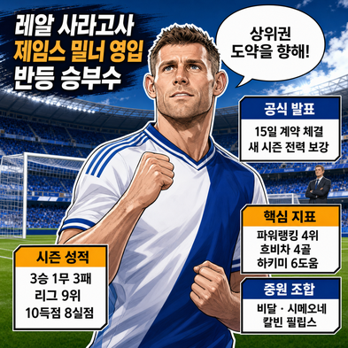 레알 사라고사, 밀너 영입으로 반등 승부수