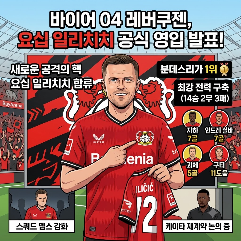레버쿠젠, 일리치치 영입으로 무적 스쿼드 완성