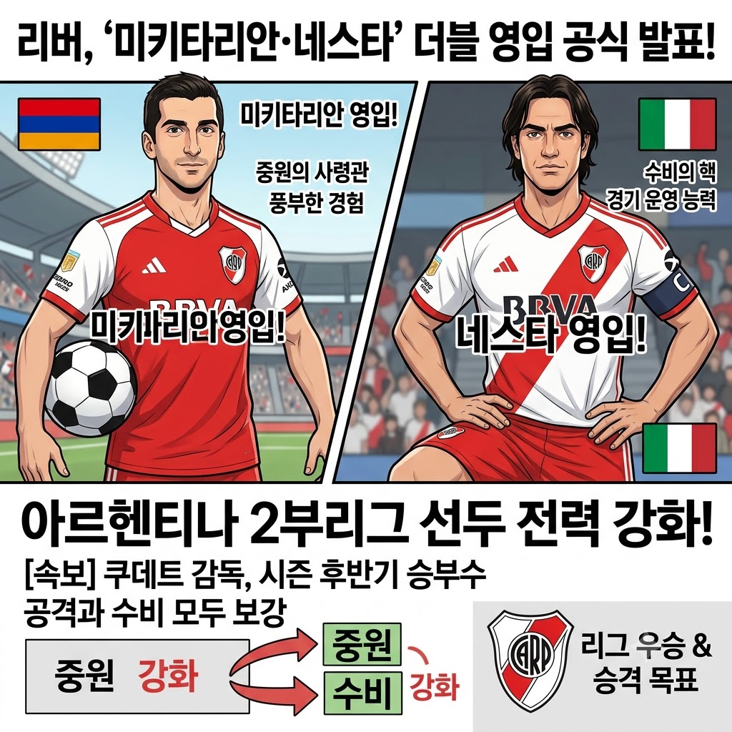 2부리그 1위 리버, 미키타리안 영입으로 중원 초강력