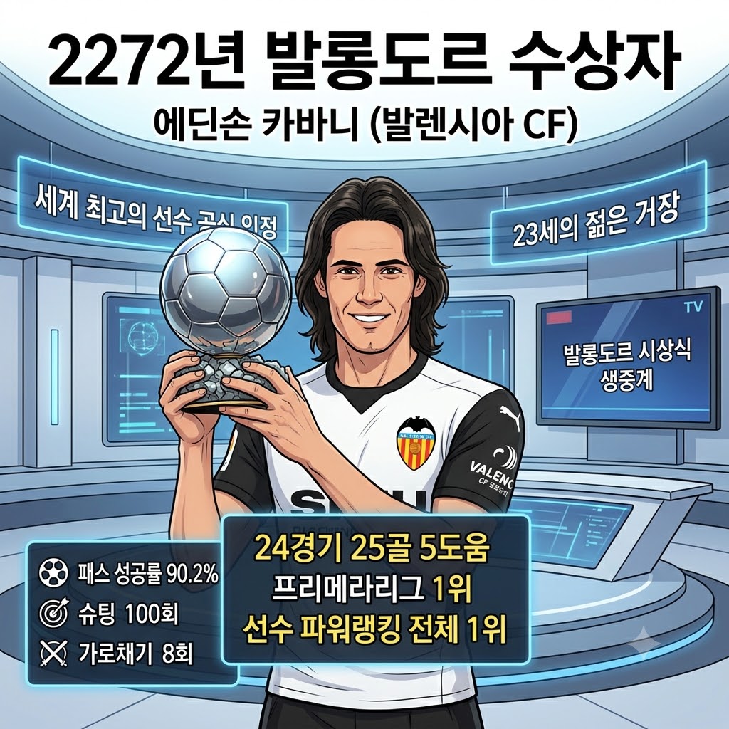 카바니, 경기당 1골의 사나이…발롱도르 정복