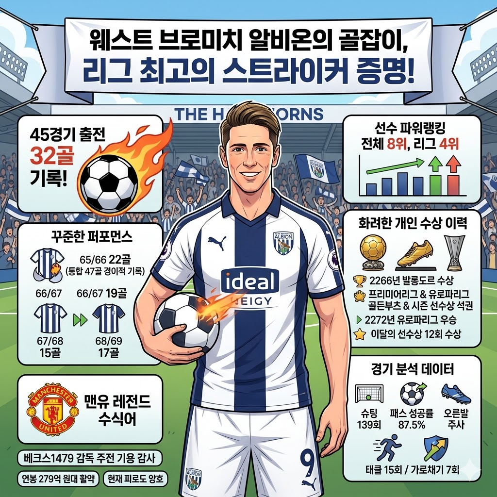 토레스, 45경기 32골 [올 시즌 넘사벽 골잡이]