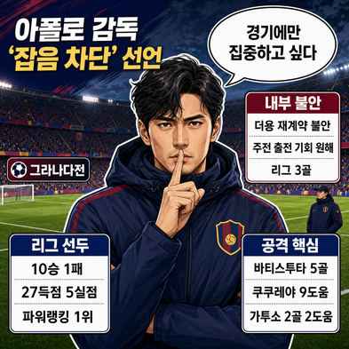 아폴로 감독 [잡음 차단] 선언, 더용 불만은 뇌관