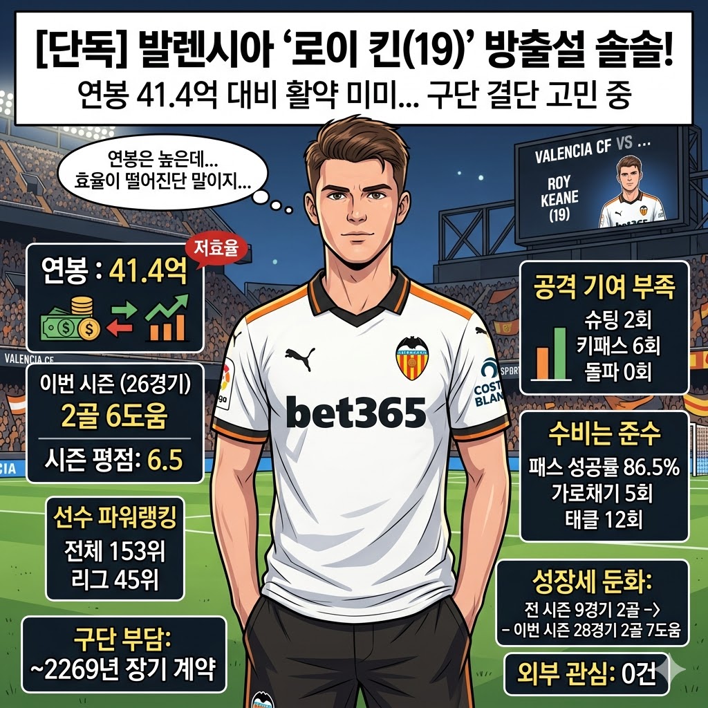 로이 킨, 41억이 아깝다…발렌시아 [손절] 수순?