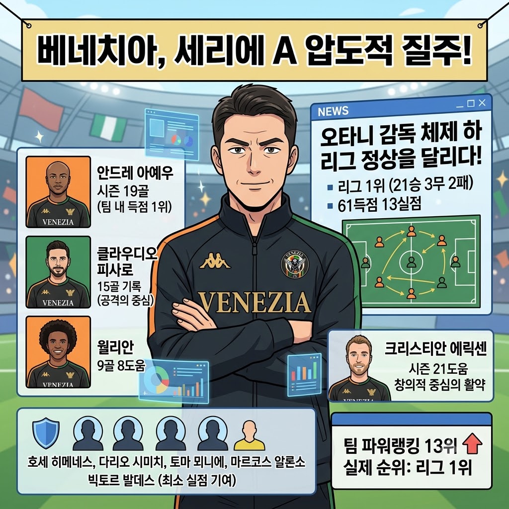 오타니의 베네치아, 21승 무패행진으로 세리에A 평정