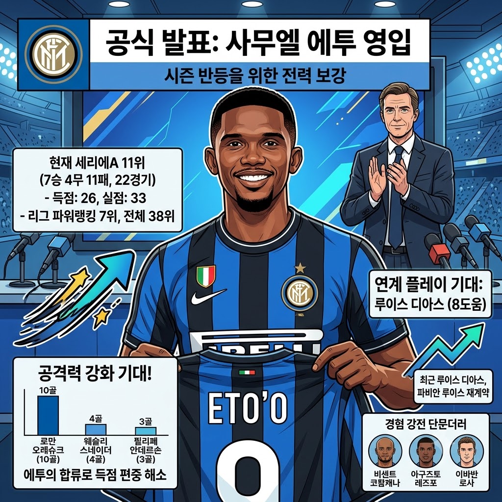 부진 탈출 카드, 인터 밀란 [에투] 영입 승부수