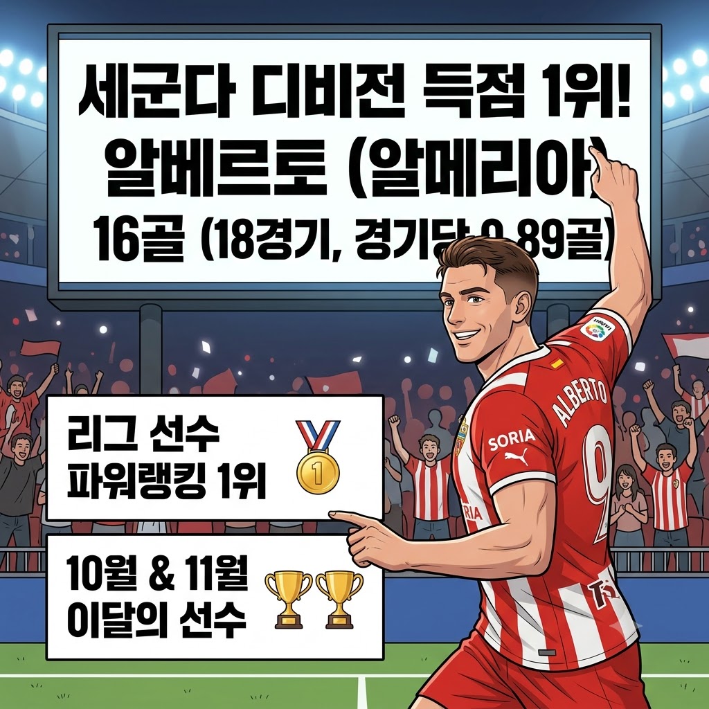 18경기 16골, 알베르토가 세군다를 집어삼켰다