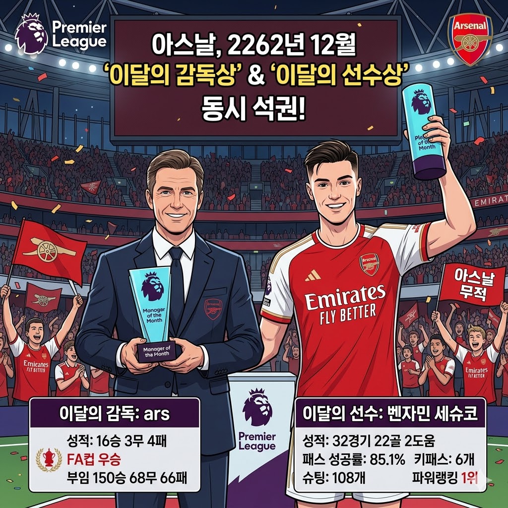 ARS 감독 이달의 감독상 수상벤자민 세슈코 이달의 선
