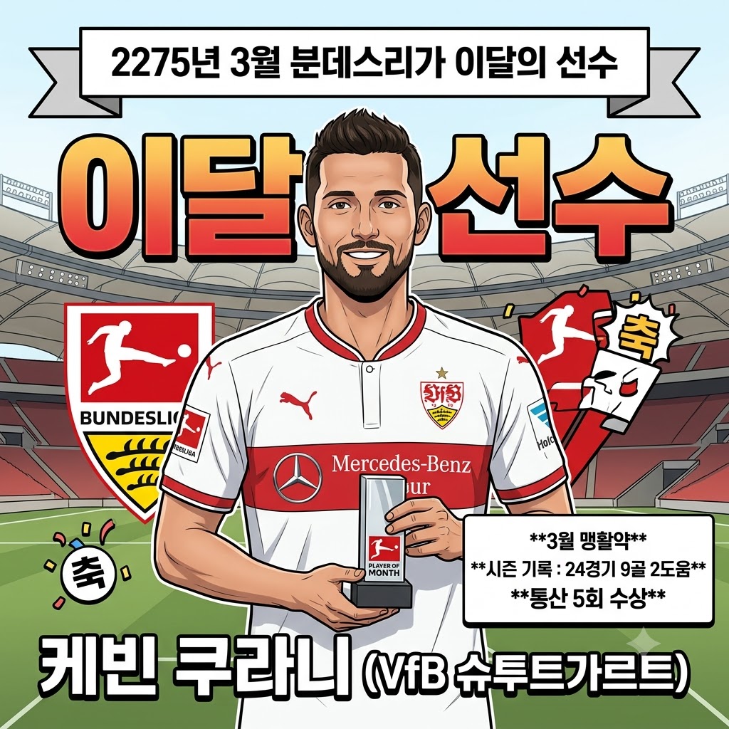 쿠라니, 통산 5번째 [이달의 선수] 등극…끝없는 골