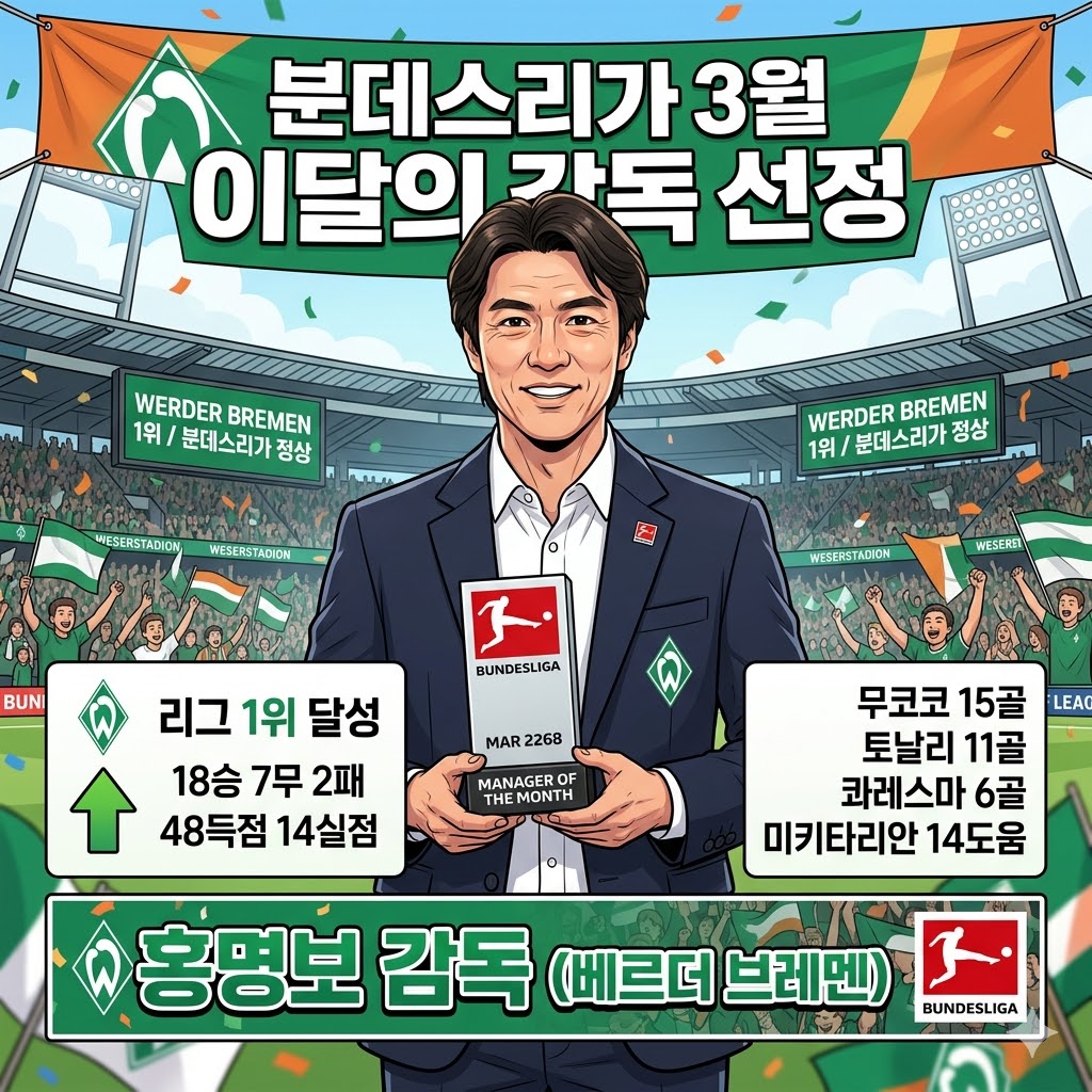 홍명보의 브레멘, 분데스리가 정상 질주…3월 최우수