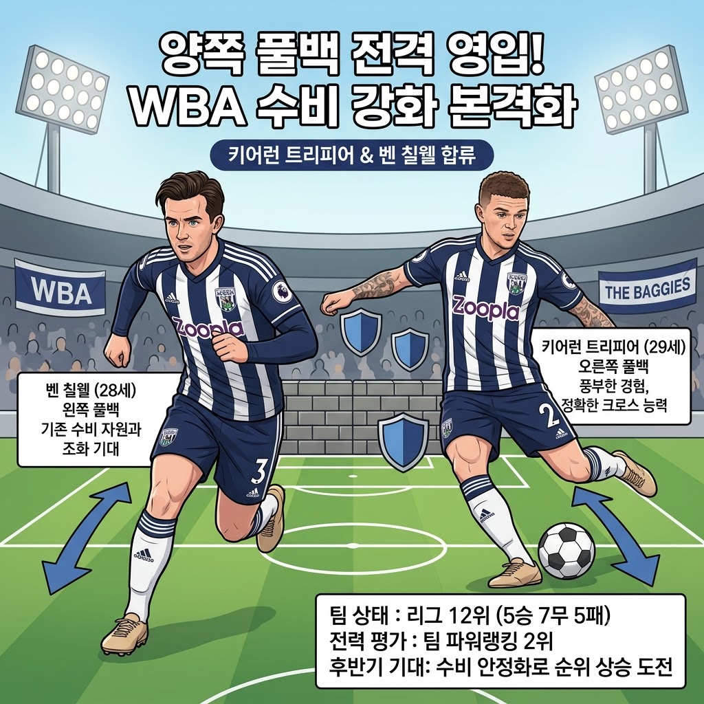 웨스트 브롬, 트리피어·칠웰 동시 영입! 수비 풀가동