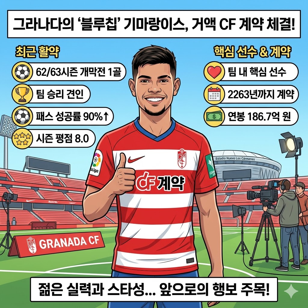 아틀레티코 마드리드, 후벵 네베스선수 영입 공식 발