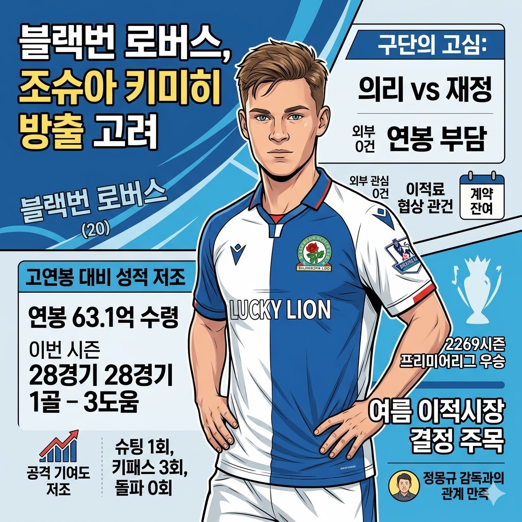 63억 키미히, 1골 3도움 [충격 성적표]에 방출 카드