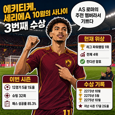 에키티케, 세리에A 10월의 사나이 [3번째 수상]
