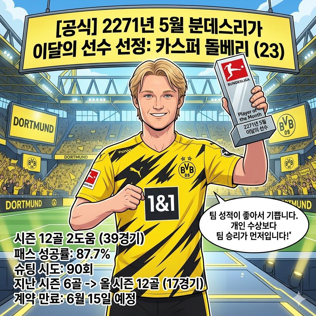 돌베리, 득점력 2배 폭발…분데스리가 5월의 사나이