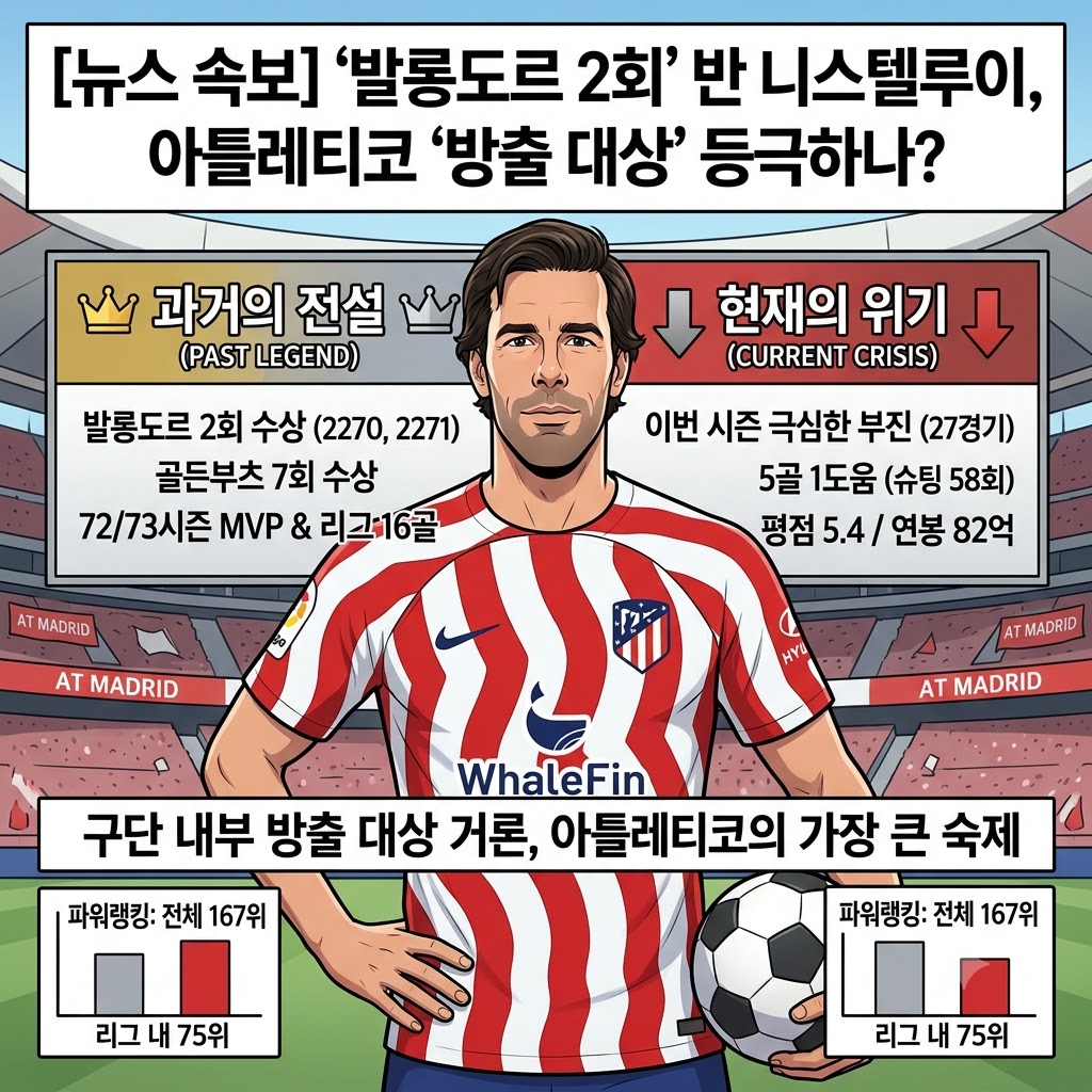 반 니스텔루이, 82억짜리 5골…아틀레티코 [손절] 수
