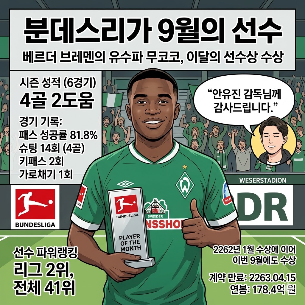 무코코[9월 분데스리가]를 폭격하다!