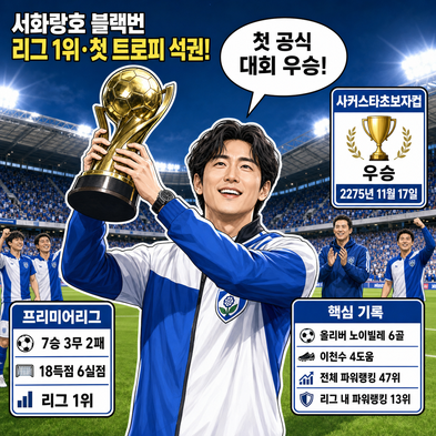 서화랑호 블랙번, 리그 1위에 첫 트로피까지 석권!