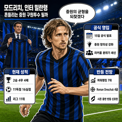 모드리치, 인터 밀란行…흔들리는 중원 구원투수 될까