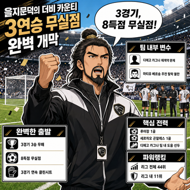 을지문덕의 더비 카운티, 3연승 무실점 [완벽 개막]