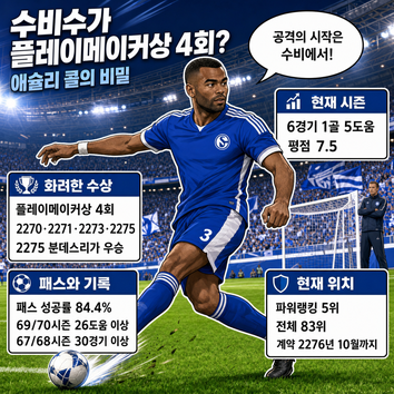 수비수가 플레이메이커상 4회? 애슐리 콜의 비밀