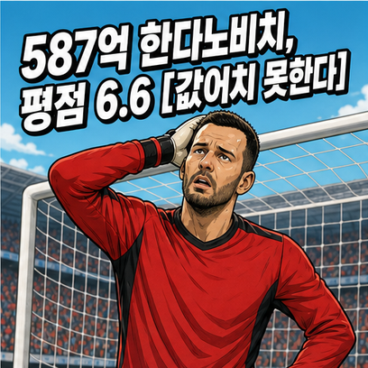 587억 한다노비치, 평점 6.6 [값어치 못한다]