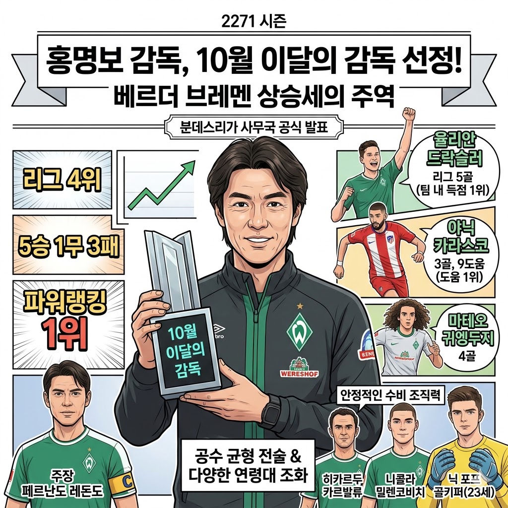 홍명보, 분데스리가 10월의 감독 선정…브레멘 돌풍의