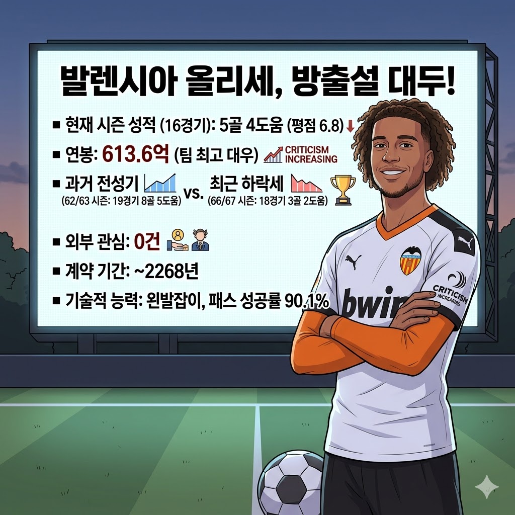 연봉 613억 올리세, 결국 짐 싸야 하나