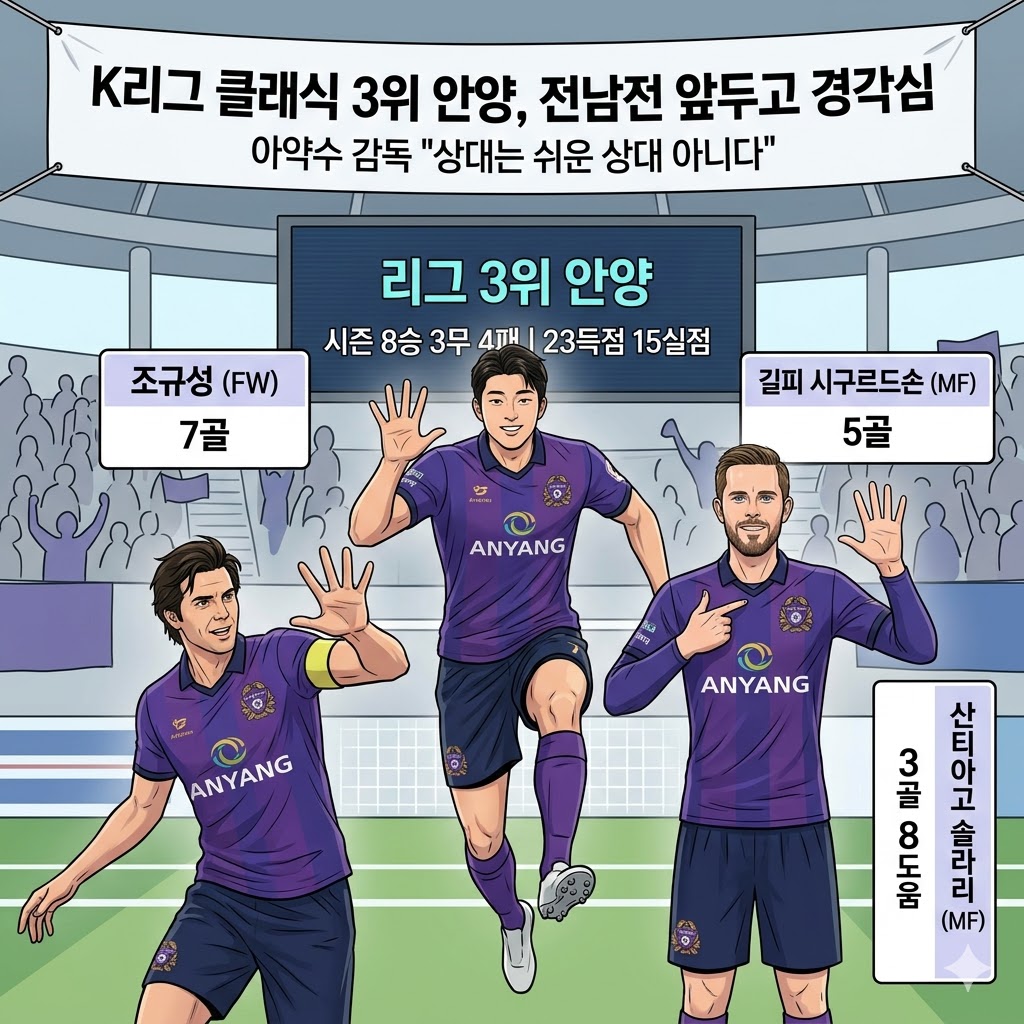 안양 아약수 감독, 전남전 앞두고 [방심은 없다] 선언