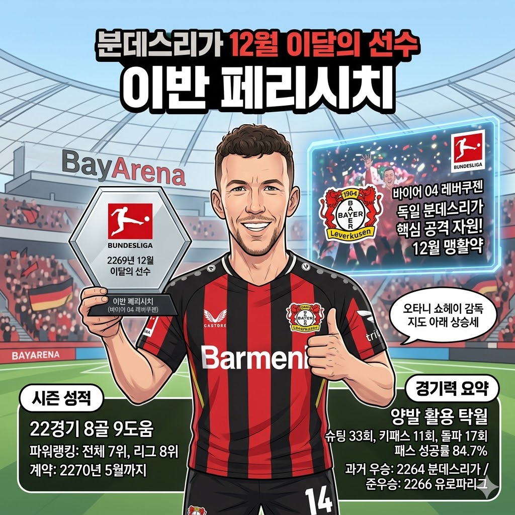 페리시치, 12월의 사나이! 분데스리가 이달의 선수 등