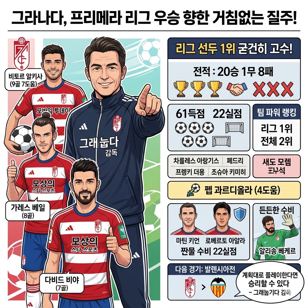 그라나다, [무적함대] 부활 알릴까?