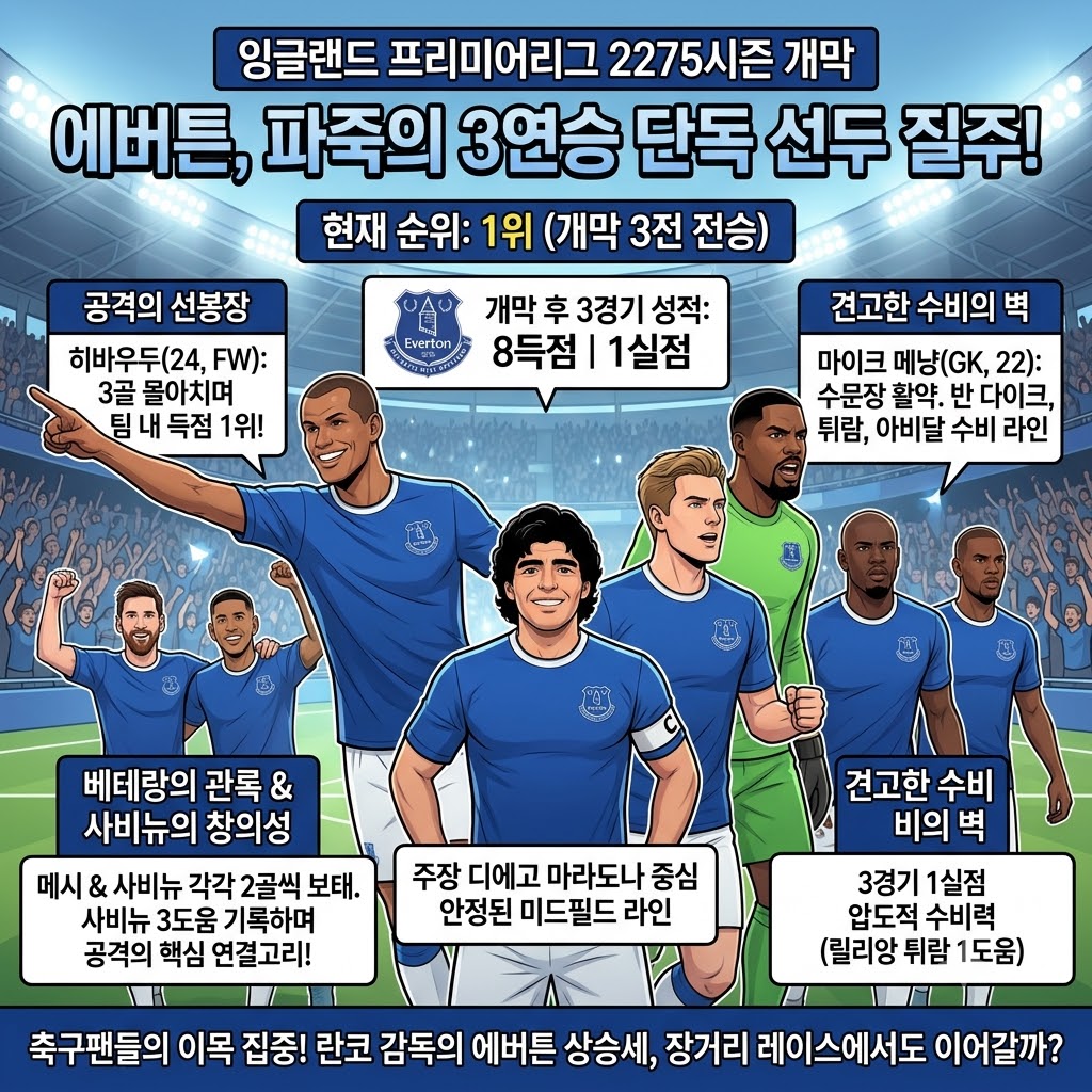 에버튼 개막 3연승 질주, [돌풍]의 비밀은?
