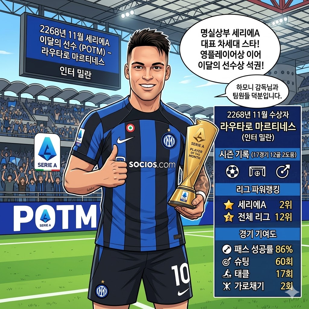 세리에A 11월의 사나이 [라우타로] 12골의 비결